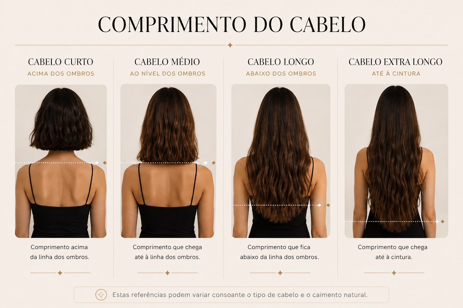 Guia de Comprimento de Cabelo: Curto, Médio, Longo e Extra Longo